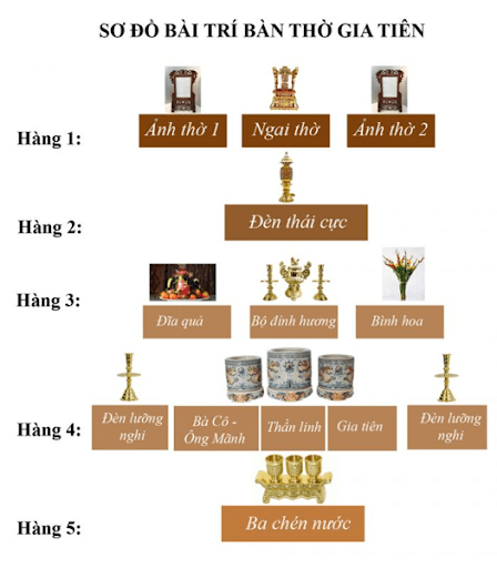 Sơ Đồ Đặt Bát Hương Chuẩn Phong Thủy - Hướng Dẫn Chi Tiết Từ Chuyên Gia 7 Sơ đồ đặt 3 bát hương trên bàn thờ gia tiên